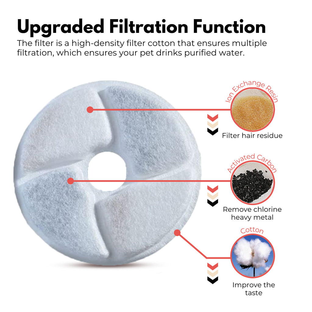 Floofi Pet Water Fountain 2L Filter 6Pcs Per Pack for 114-FT
