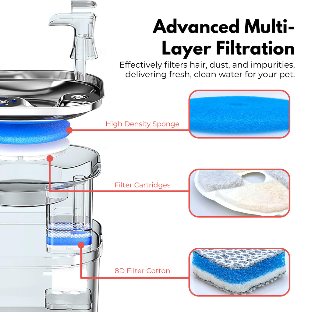 Floofi Pet Water Fountain 2L Filter 6Pcs Per Pack for 114-FT