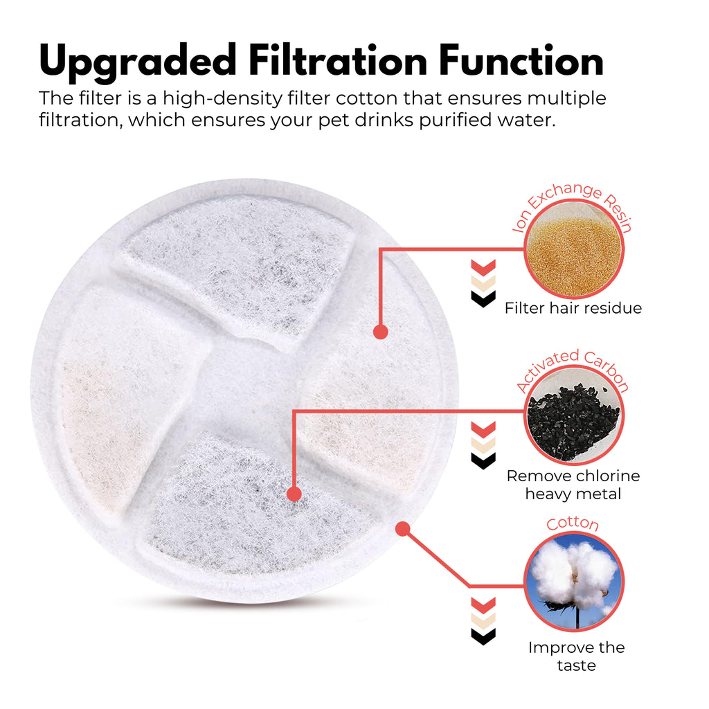 Floofi Pet Water Fountain 2L Filter 6Pcs Per Pack for 115-FT