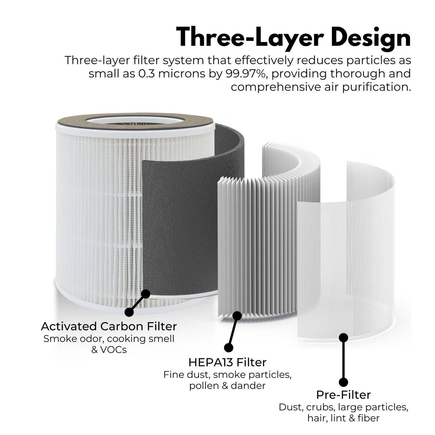 MIRAKLASS Air Purifier Filter For MK-KJ120C1-AWK