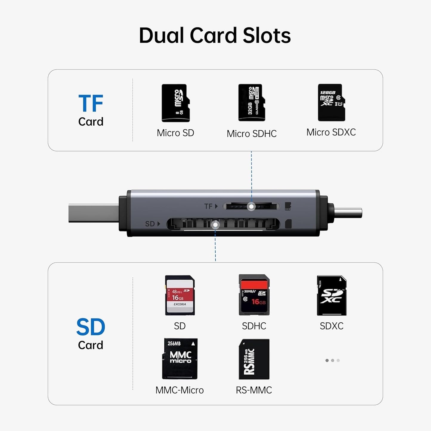 BENFEI SD Card Reader, USB C to SD Micro SD Card Memory Card Adapter