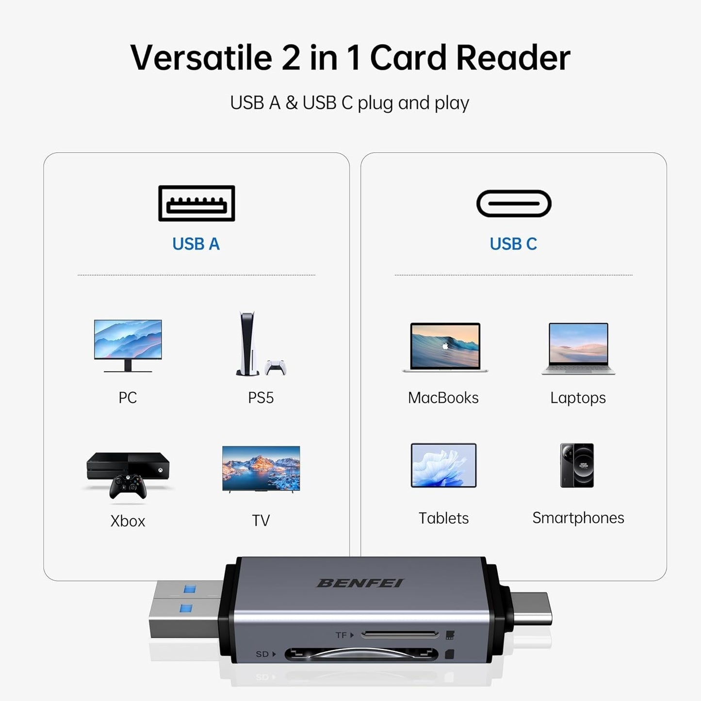 BENFEI SD Card Reader, USB C to SD Micro SD Card Memory Card Adapter