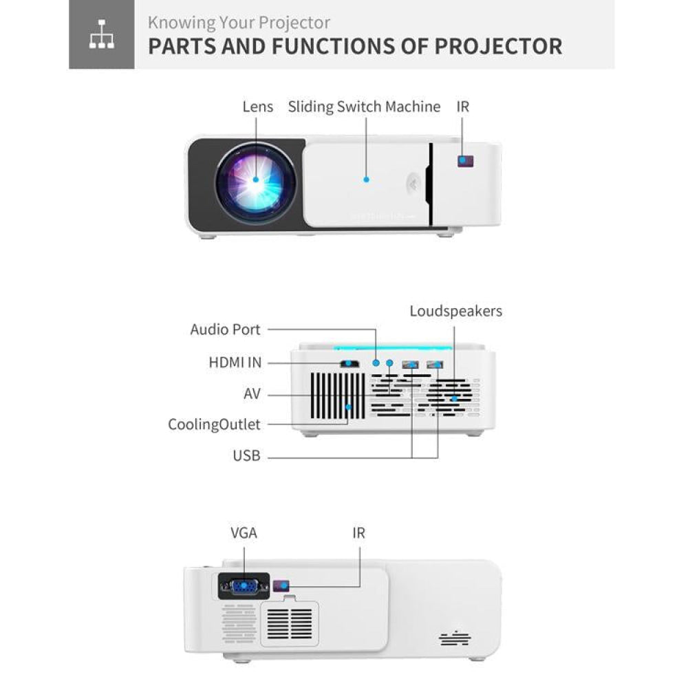 Smart Projector With 100 Ansi Lumens 800X400 Resolution Hdmi / Sd / Usb / Audio Support