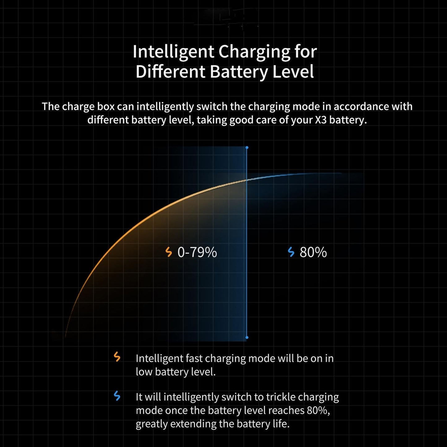 Rapid Charge Battery Box For Magisn - Compact Design