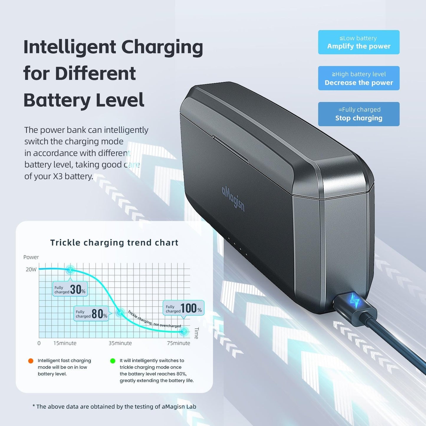 Fast Charging Power Bank For Camera Accessories