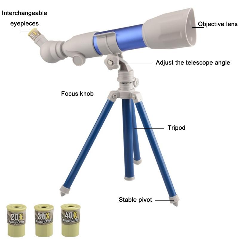 High-definition Children's Telescope for Science Education - A Model Blue