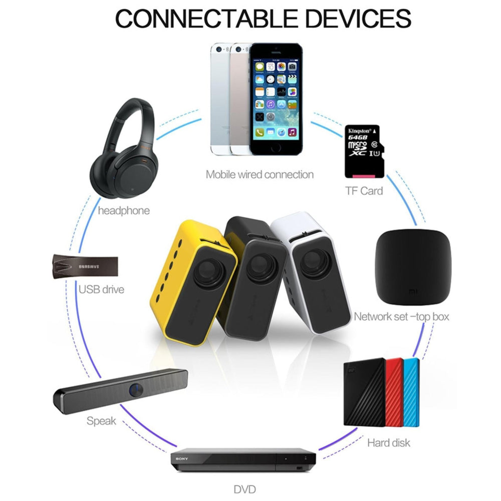 Portable Mini Home Theater Projector - 80 Lumens 1920X1080P Remote Control & Adaptor - Yellow