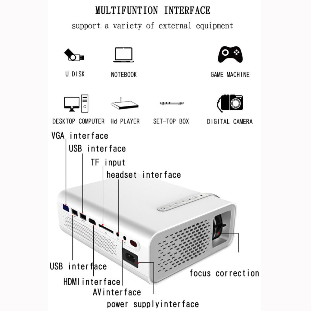 Mini Led Projector 1800 Lumens For Home Theater - Hdmi / Av / Sd / Usb / Vga Support - White Mobile Phone Version