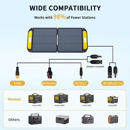 Jump 1000 1000W 1408Wh Power Station + 110W Solar Panel