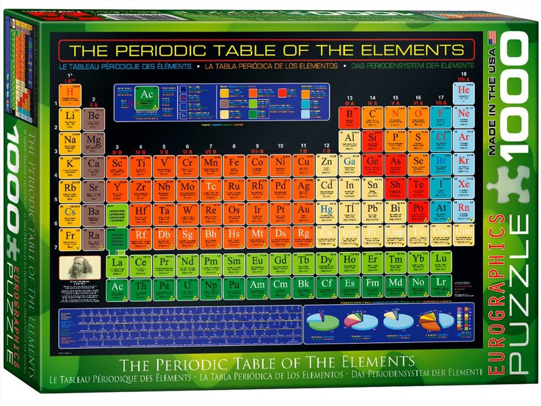 Periodic Table Of The Elements