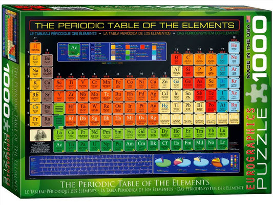 Periodic Table Of The Elements