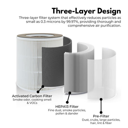 MIRAKLASS Air Purifier Filter For MK-KJ120C1-AWK
