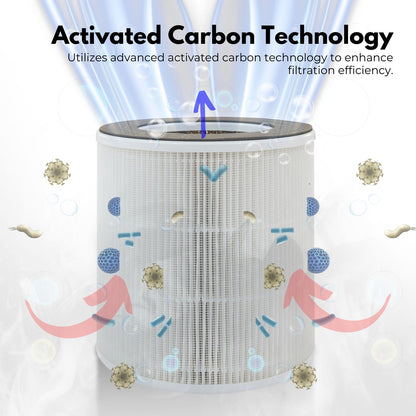 MIRAKLASS Air Purifier Filter For MK-KJ120C1-AWK