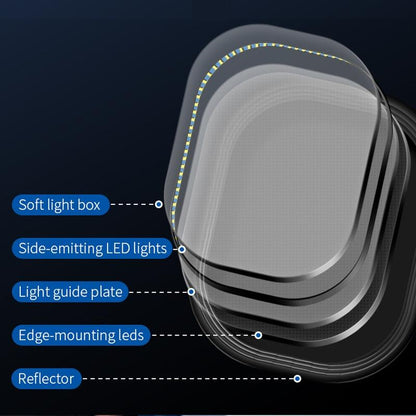 Full Screen Beauty Light - Single Light & Stand for S20 Selfies