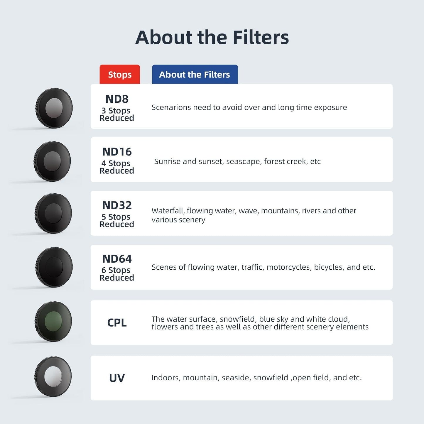 Waterproof Filter for Dji Action 4 Sports Camera - Cpl - Cpl