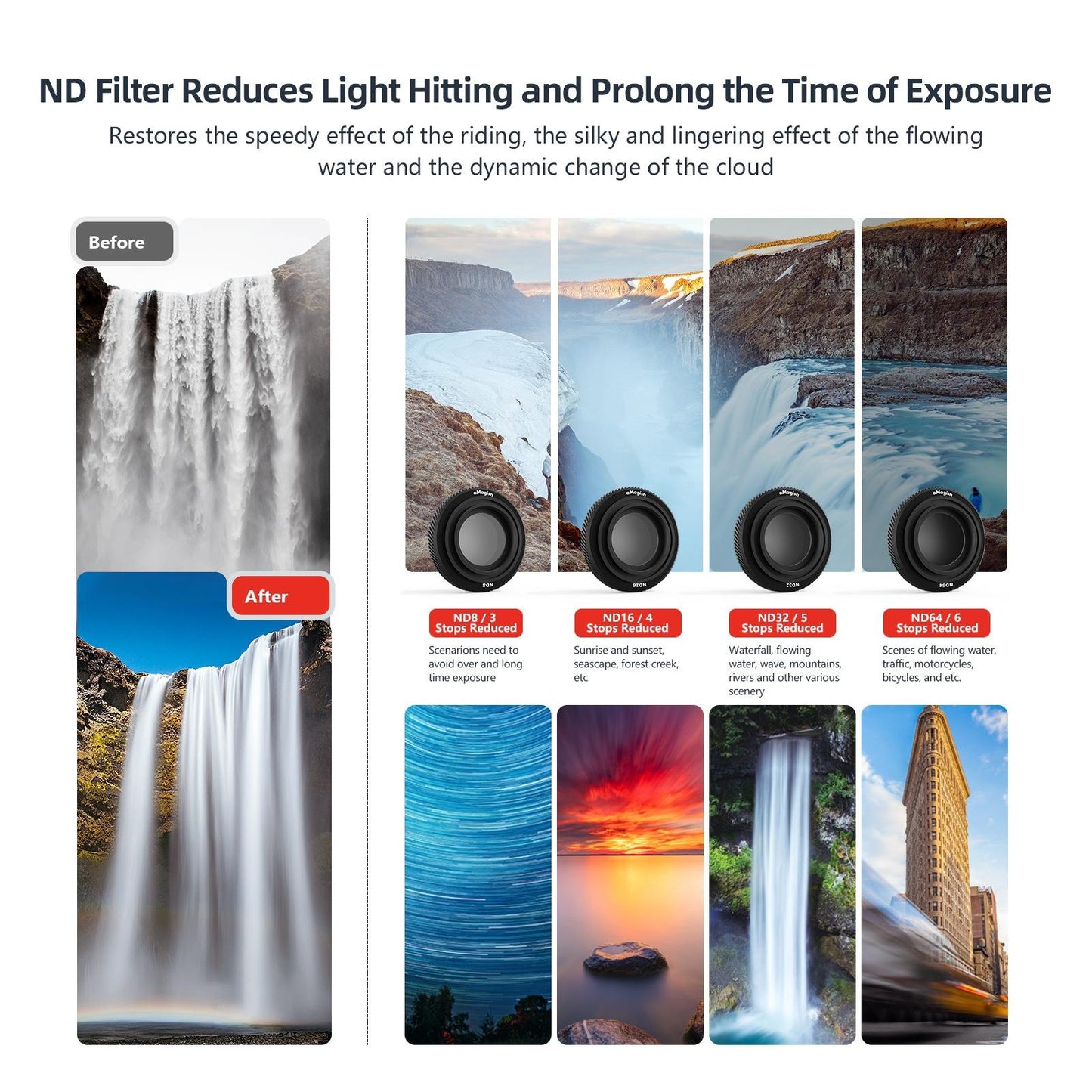 Waterproof Filter for Dji Action 4 Sports Camera - Cpl - Nd8+Nd16+Nd32+Cpl