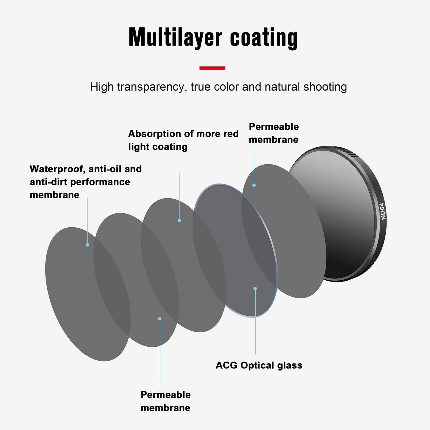 Uv Filter for Dji Action 3 Camera