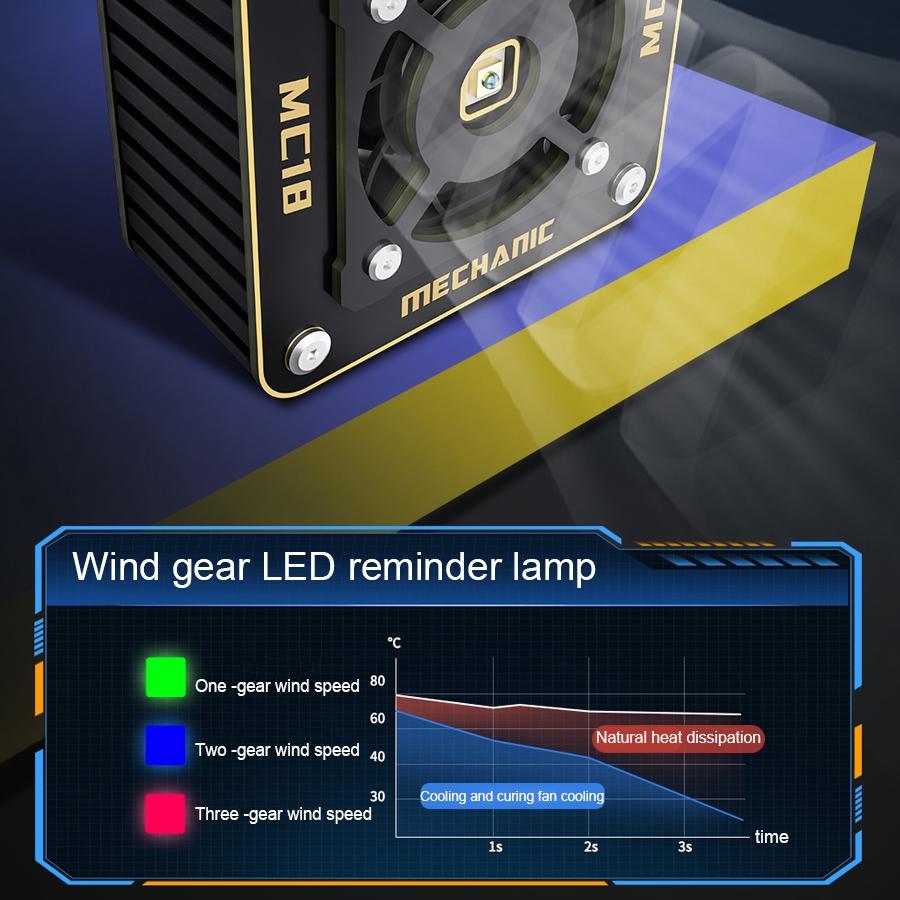 2-In-1 Uv Curing Fan With Adjustable Speed And Cooling Function