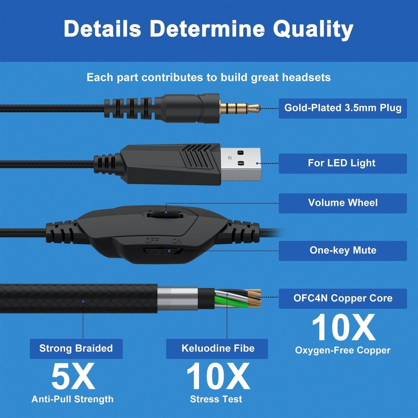 Omni Esports Headset With Mic 1.9M Length - Blac