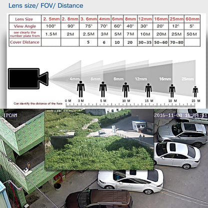 Waterproof Ahd Camera With 2Mp Sensor And Night Vision