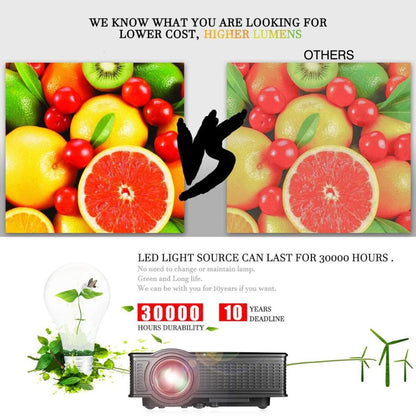 1800 Lumens Home Theater Projector With Remote - Supports Av Usb Vga Hdmi - Black