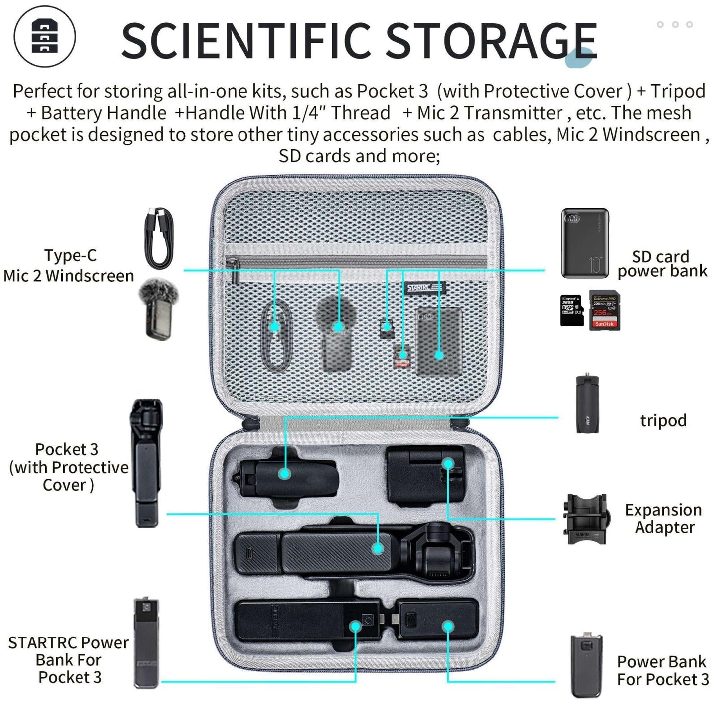 Compact Carrying Case for Dji Pocket 3 - Portable Pu Storage Box