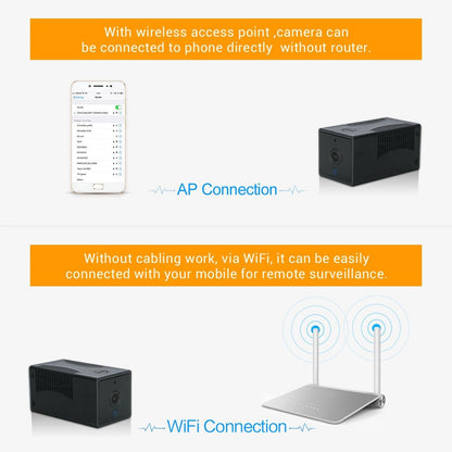 Smart Wifi Ip Camera With 1080P Hd Night Vision Two-Way Audio Motion Detection And Tf Card Support