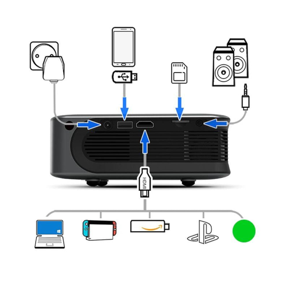 Portable Home Theater Projector - 3000 Lumens