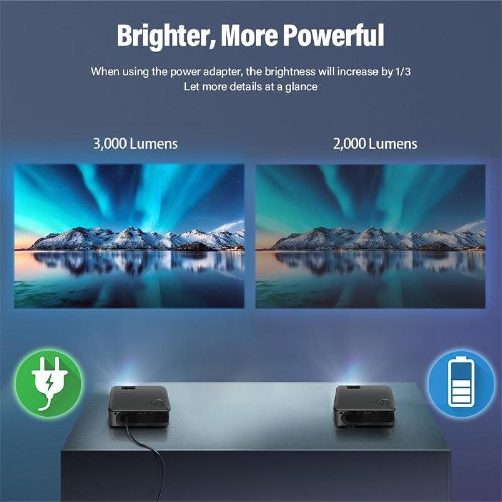 Portable Home Theater Projector - 3000 Lumens