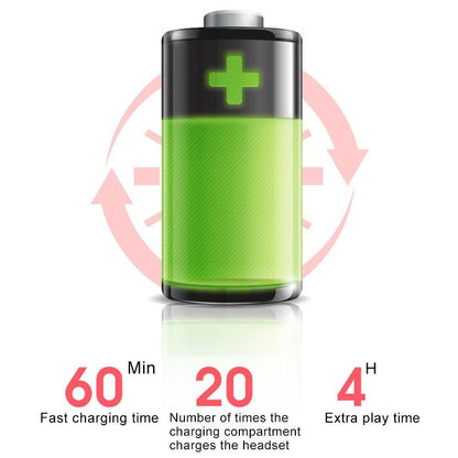 Wireless Bluetooth Earphones with 9d Sound and Charging Box - White