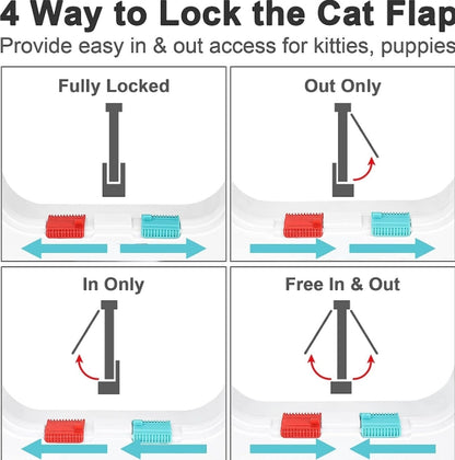 Secure 4-Way Locking Pet Door for Cats & Small Dogs - Easy Access Flap for Doors, Walls & Glass(Size XL)