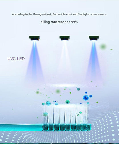 Portable UVC Toothbrush Sterilizer Case with Drying Fan - USB-C Rechargeable, 5-Minute Fast Disinfection(blue)