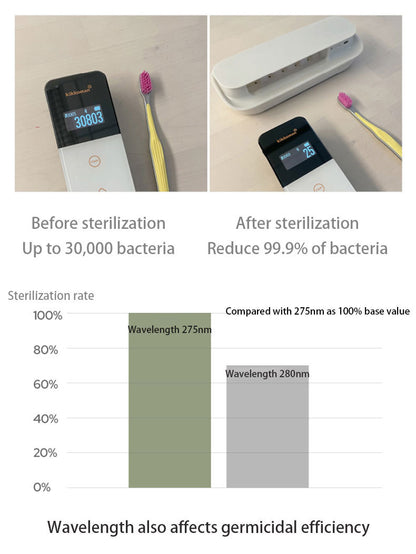 Smart UVC Toothbrush Sterilizer & Holder with Heat Drying, Radar Sensor Night Light(white)